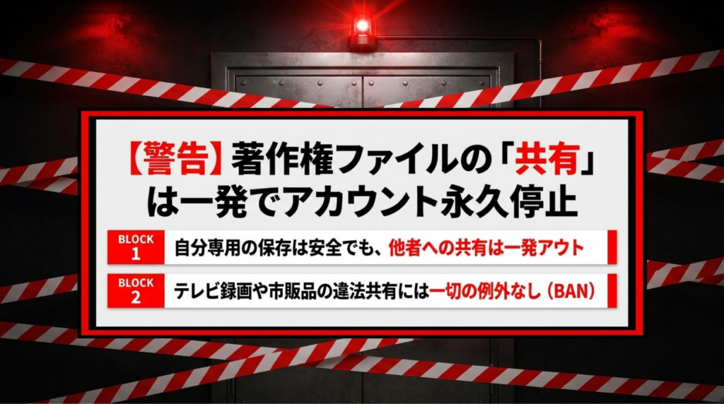 pCloudでは著作権ファイルの共有リンク作成が規約違反となり、アカウント永久停止のリスクがあることを警告するスライド
