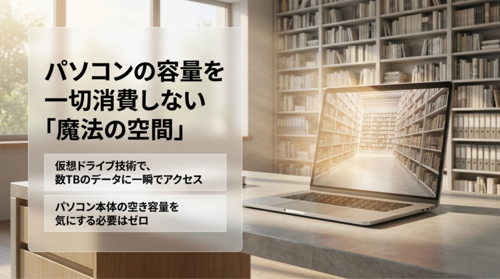 pCloud Driveの仮想ドライブ機能により、パソコン本体の容量を消費せずクラウド上のデータへアクセスできることを示したスライド