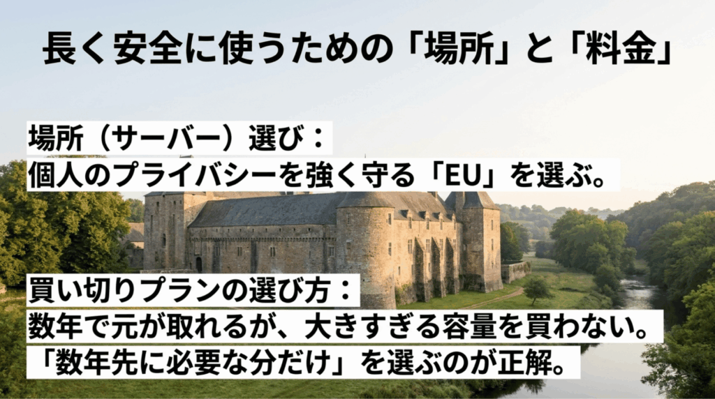 pCloudのデータセンターはEUを選び、買い切りプランは数年先に必要な容量で選ぶことを示した図