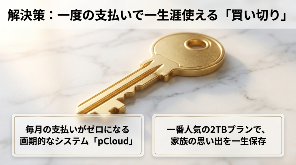 一度の支払いで生涯使えるpCloudの買い切りプランを、鍵のイメージでわかりやすく表したスライド