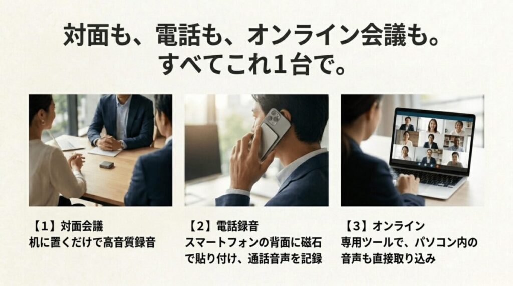 PLAUD NOTE PROが対面会議、電話録音、オンライン会議の3つのシーンで音声を記録できることを示したスライド