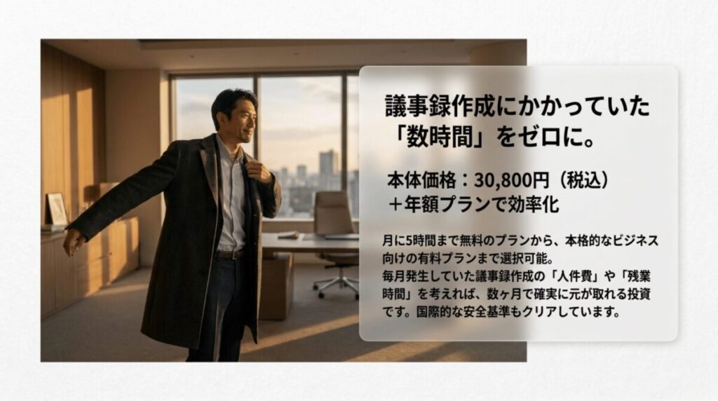 PLAUD NOTE PROの本体価格と年額プラン、議事録作成時間の削減効果を説明するスライド