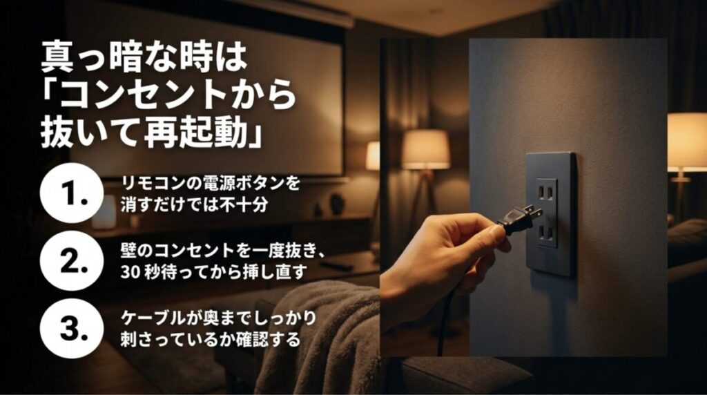 プロジェクターでアマプラが真っ暗な時に、リモコン電源ではなくコンセントを抜いて再起動する手順を示した画像