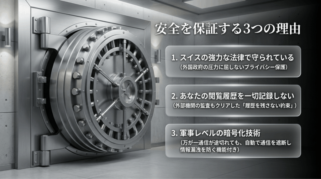 金庫の画像を背景に、スイスの法律、ノーログポリシー、暗号化技術というProton VPN無料版の安全性を示したスライド