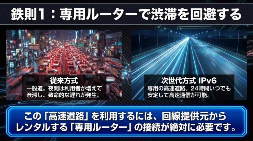 従来方式の混雑した道路とIPv6高速ハイブリッドの高速道路を比較し、専用ルーターの必要性を説明する図