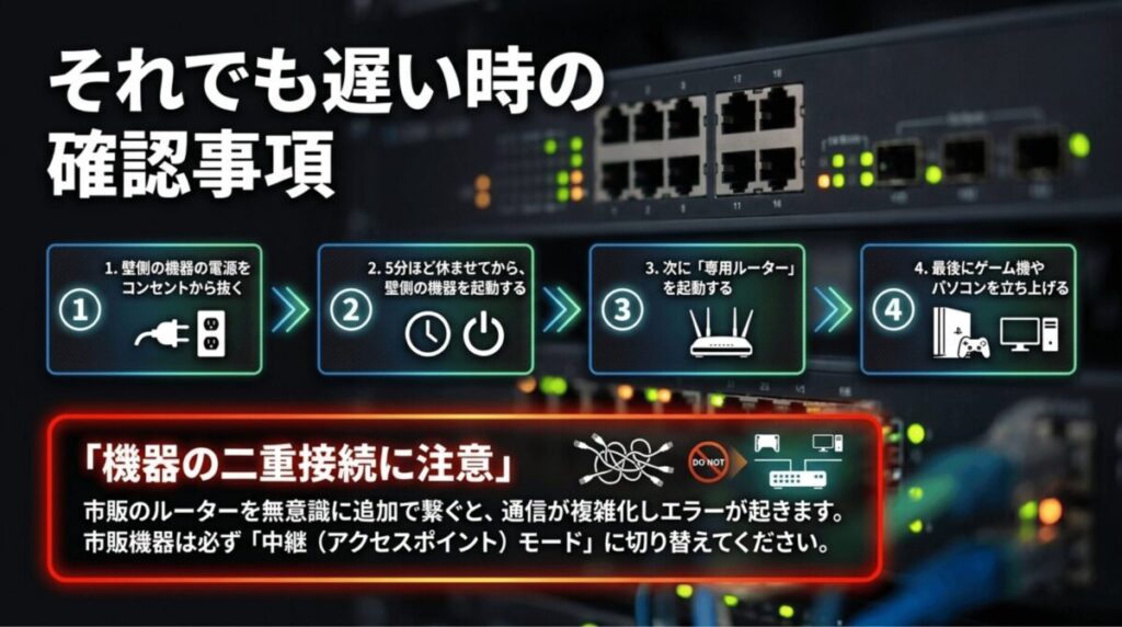 ONUや専用ルーター、ゲーム機を順番に再起動する手順と二重ルーター接続への注意点をまとめた図