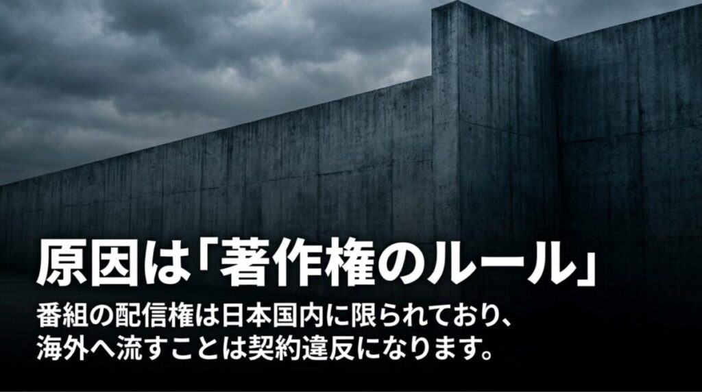 TVerの番組配信権が日本国内に限られており、海外配信が契約違反になる可能性を説明するスライド