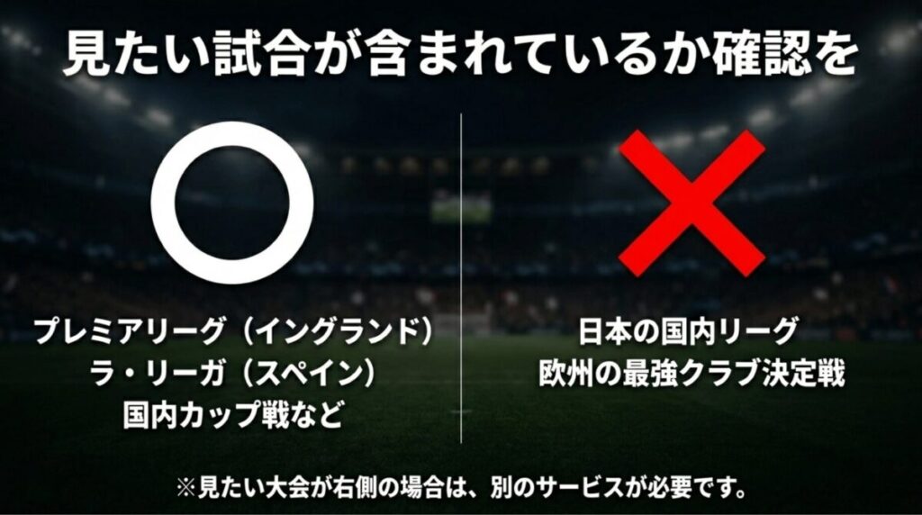 U-NEXTサッカーパックで見られるプレミアリーグやラリーガと対象外のJリーグや欧州カップ戦を比較する図