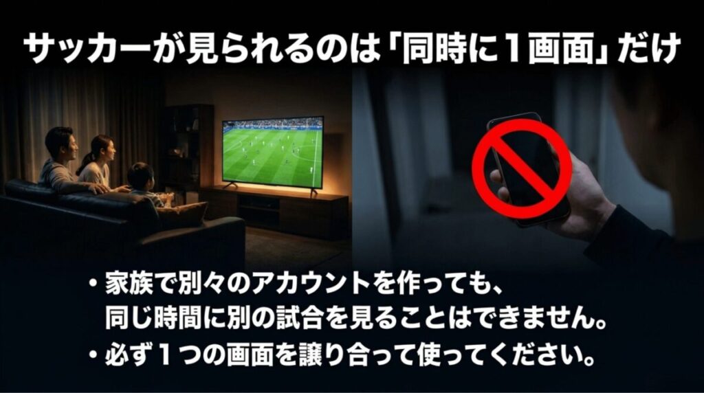 U-NEXTサッカーパックは家族アカウントを使っても同時に1画面しか視聴できないことを説明する画像