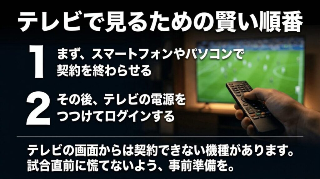 U-NEXTサッカーパックをテレビで見るには先にスマホやパソコンで契約しテレビ側でログインする手順を示す画像
