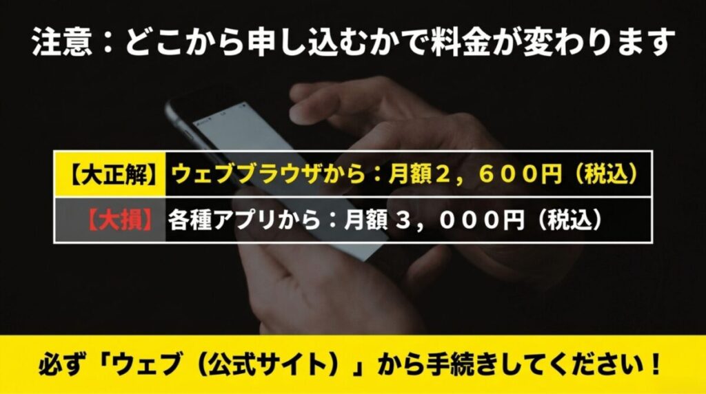 U-NEXTサッカーパックはWebブラウザから申し込むと月額2600円でアプリ内課金より安いことを示す比較画像