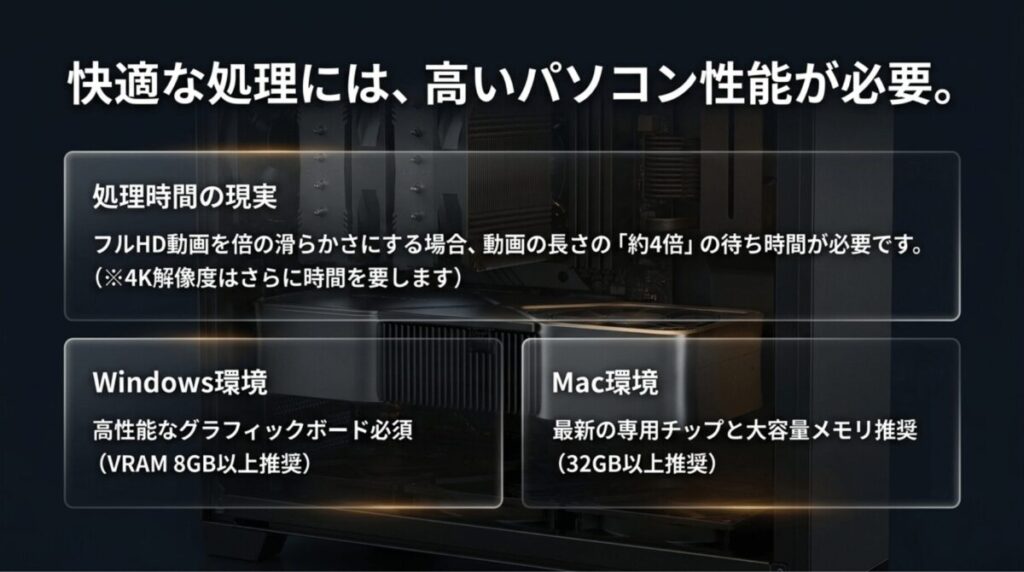 快適なAIフレームレート変換には高性能GPUや十分なメモリが必要で、処理時間も動画の長さに応じてかかることを示した画像