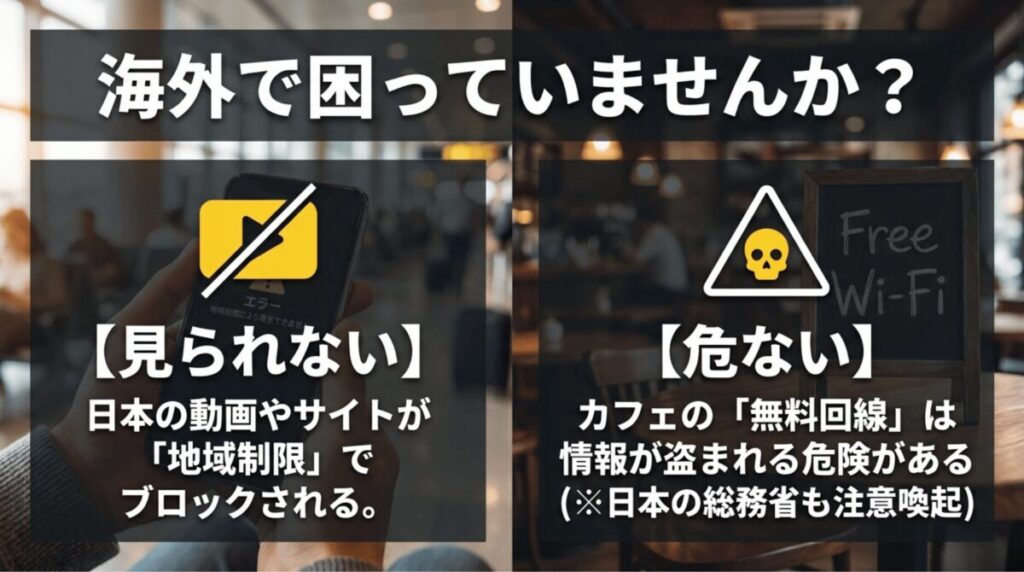 海外で日本の動画やサイトが地域制限で見られないこと、無料Wi-Fiに情報漏えいリスクがあることを説明するスライド