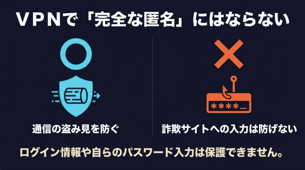 VPNは通信経路を保護できるがフィッシングやパスワード入力まで防げるわけではない