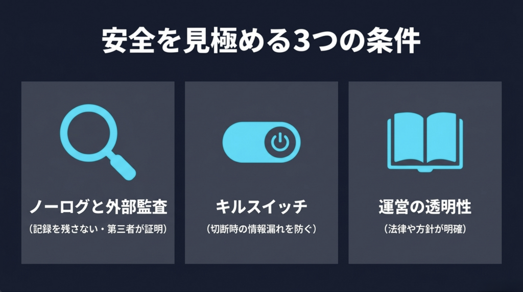 安全なVPNを選ぶためのノーログと外部監査、キルスイッチ、運営の透明性