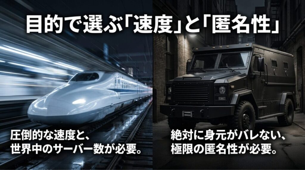 ストリーミング向けの速度重視と、匿名性重視のVPN選びを比較したスライド