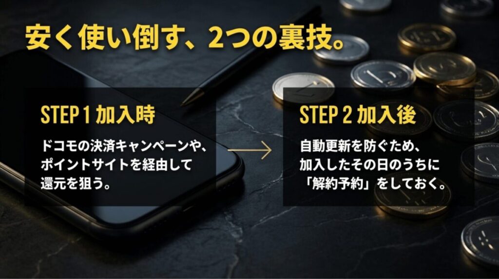 WOWOW加入時はキャンペーンやポイントサイトを活用し、加入後は解約予約で自動更新を防ぐ方法を示した画像