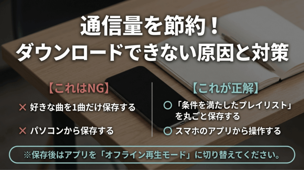 Amazon Music Primeでは曲単体やパソコンからの保存ではなく、条件を満たしたプレイリストをスマホアプリで保存する必要があることを説明したスライド