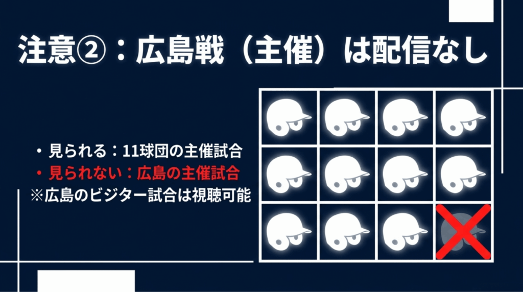 DAZN BASEBALLでは11球団の主催試合は見られるが広島主催試合は見られないことを示すスライド
