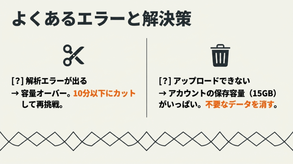 解析エラーは10分以下にカット、アップロード不可は不要データ削除で対処することを示した図