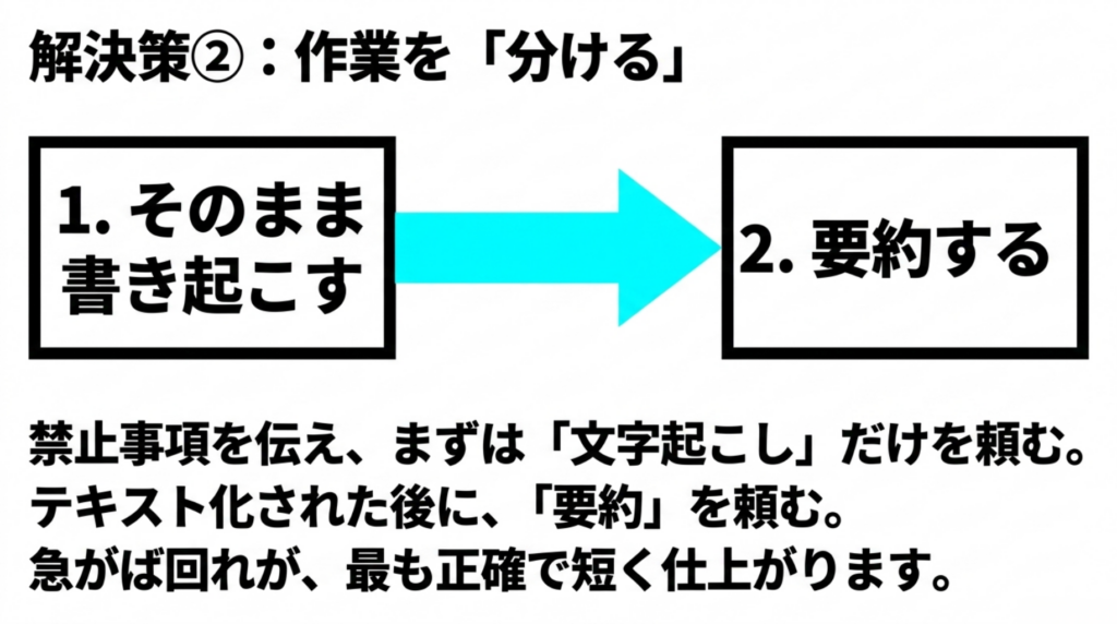まずそのまま文字起こしし、その後で要約するという2段階の作業フローを示した図