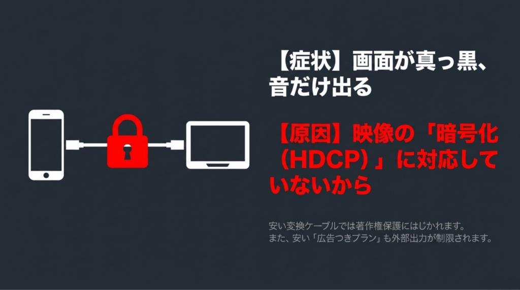 スマホと車載モニターをケーブル接続しても、HDCP非対応によりNetflixの画面が真っ黒になる仕組みを示したスライド