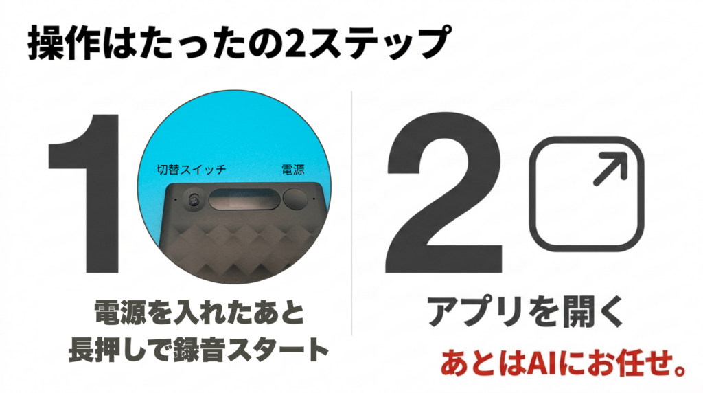 スイッチを入れてアプリを開くだけでAI処理に進めるNotta Memo Type Cの操作手順スライド