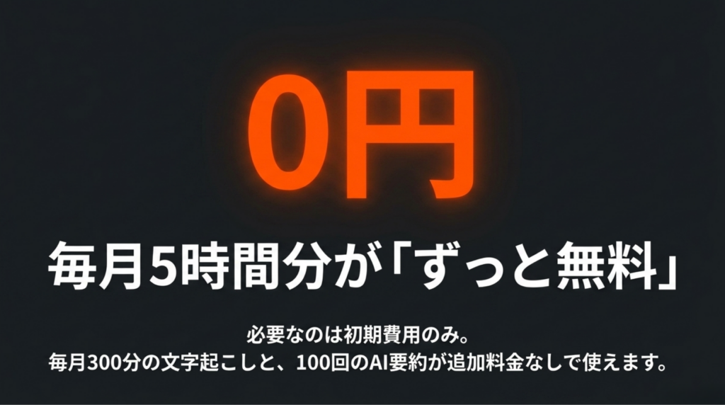 Notta Memo購入者向けスタータープランで毎月300分の文字起こしとAI要約が使えることを示すスライド