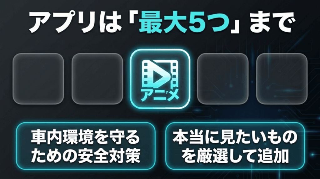 オットキャストでは車内環境を安定させるため、App Hubから最大5つまでアプリを選んで追加することを説明したスライド
