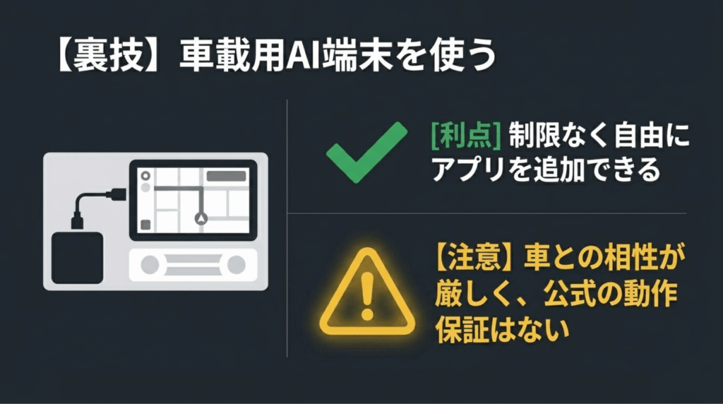 車載用AI端末を使えばアプリ追加の自由度がある一方、車との相性や公式動作保証には注意が必要であることを示したスライド
