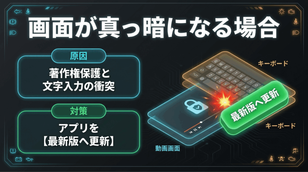 著作権保護とキーボード表示の衝突により画面が真っ暗になる場合は、dアニメストアアプリを最新版へ更新する対策が有効であることを示したスライド