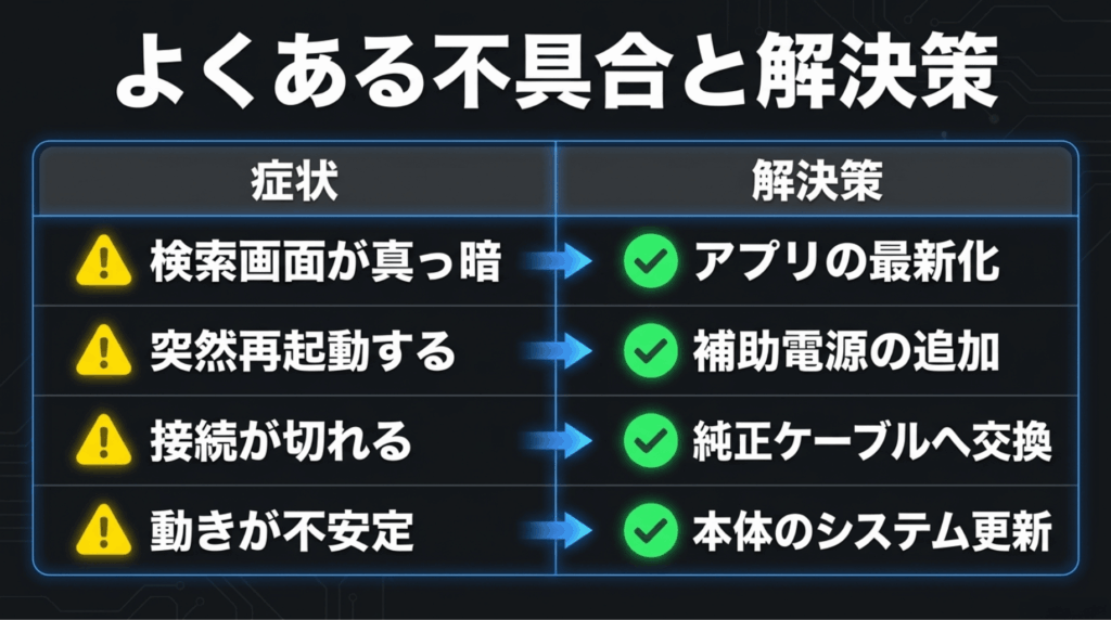 検索画面の暗転、突然の再起動、接続切れ、動作不安定などの症状と解決策を一覧でまとめたスライド