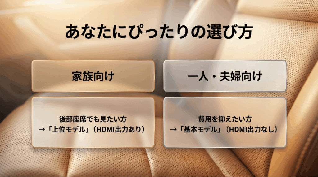家族向けはHDMI出力ありの上位モデル、一人や夫婦向けは基本モデルを選ぶ比較スライド