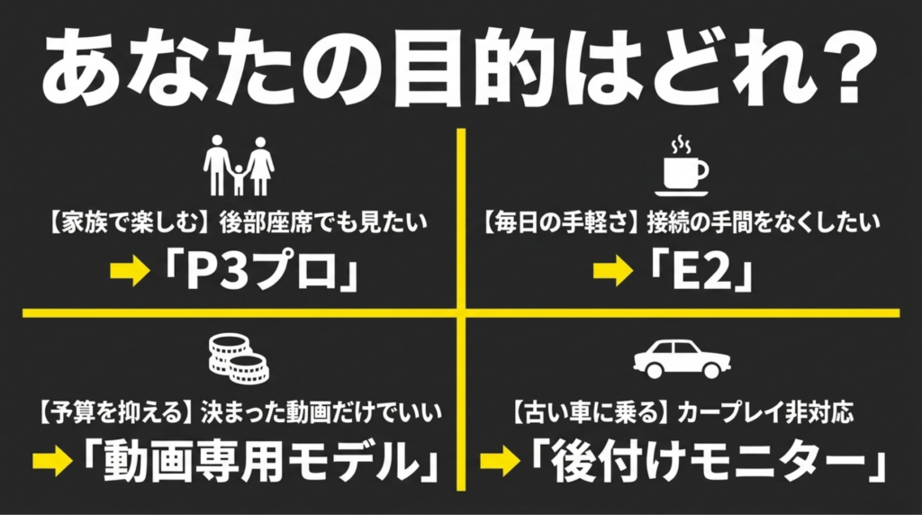 家族利用、毎日の手軽さ、低予算、古い車など目的別に最適なオットキャストを整理した比較図