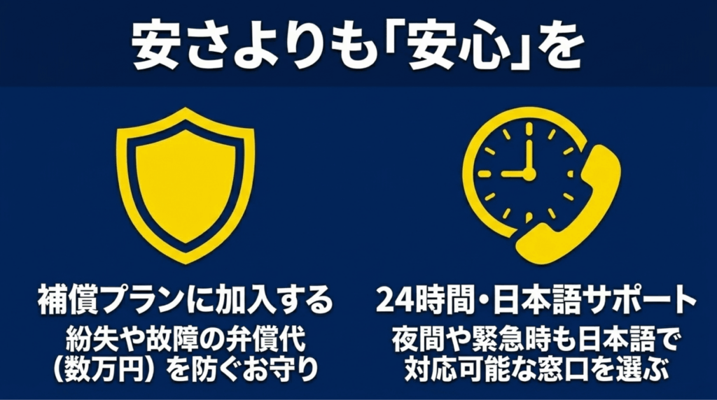 補償プランへの加入と24時間日本語サポートの重要性を説明するスライド