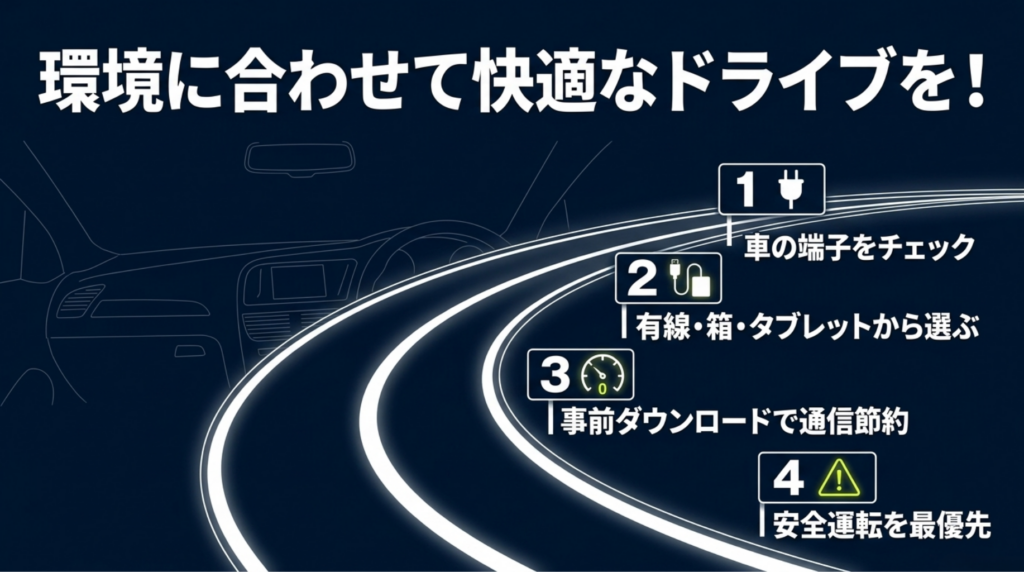 車の端子確認、有線接続・AI Box・タブレットからの選択、事前ダウンロード、安全運転の4ステップをまとめたスライド。