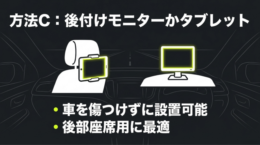 後付けモニターやタブレットを車内に設置してAmazonプライムを見る方法を示したスライド。車を傷つけずに設置でき、後部座席用に向いていることが説明されている。