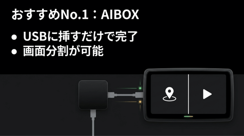 AIBOXを車のUSB端子に接続し、地図と動画を画面分割で表示するイメージ