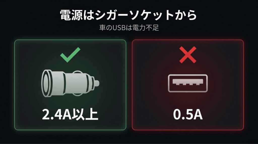車のUSBポートの0.5Aではなく、シガーソケットから2.4A以上の電源を取る方法を比較したスライド