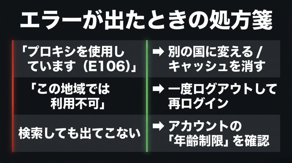 Netflixのプロキシ検出エラーや地域制限、作品が検索に出ない場合の対処方法をまとめた図