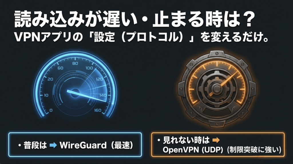 通常時はWireGuard、読み込みが遅い場合や視聴できない場合はOpenVPN UDPを試す設定方法