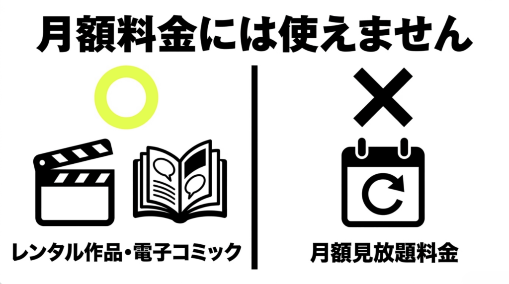 Huluポイントはレンタル作品や電子コミックに使えるが月額見放題料金には使えないことを示したスライド