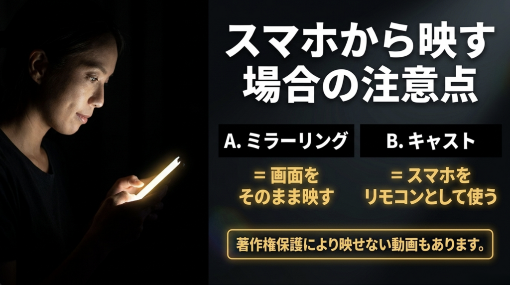 スマホからプロジェクターへYouTubeを映す際のミラーリングとキャストの違いを説明した画像