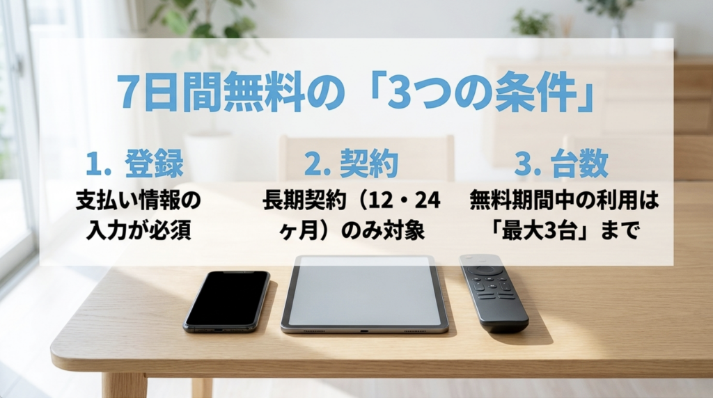 Surfsharkの7日間無料トライアルに必要な支払い情報、対象契約、利用台数の3つの条件