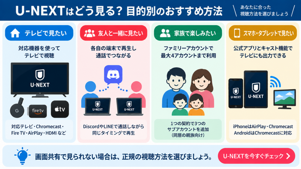 テレビ視聴・友人との同時視聴・家族利用・スマホ視聴など目的別のU-NEXT視聴方法をまとめた図解