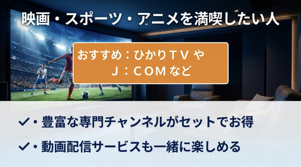 映画・スポーツ・アニメなどを楽しみたい人に向けて、ひかりTVやJ:COM TVの専門チャンネルと動画配信サービスの特徴を紹介する画像