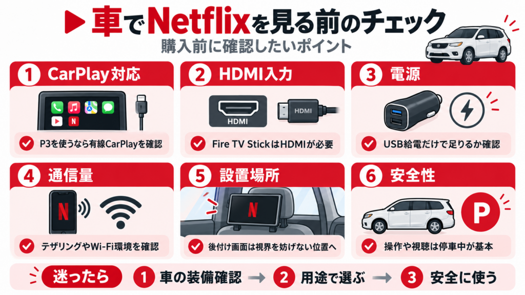 車でNetflixを見るために購入前に確認したい6項目。CarPlay対応・HDMI入力・電源・通信量・設置場所・安全性をまとめたチェックリスト
