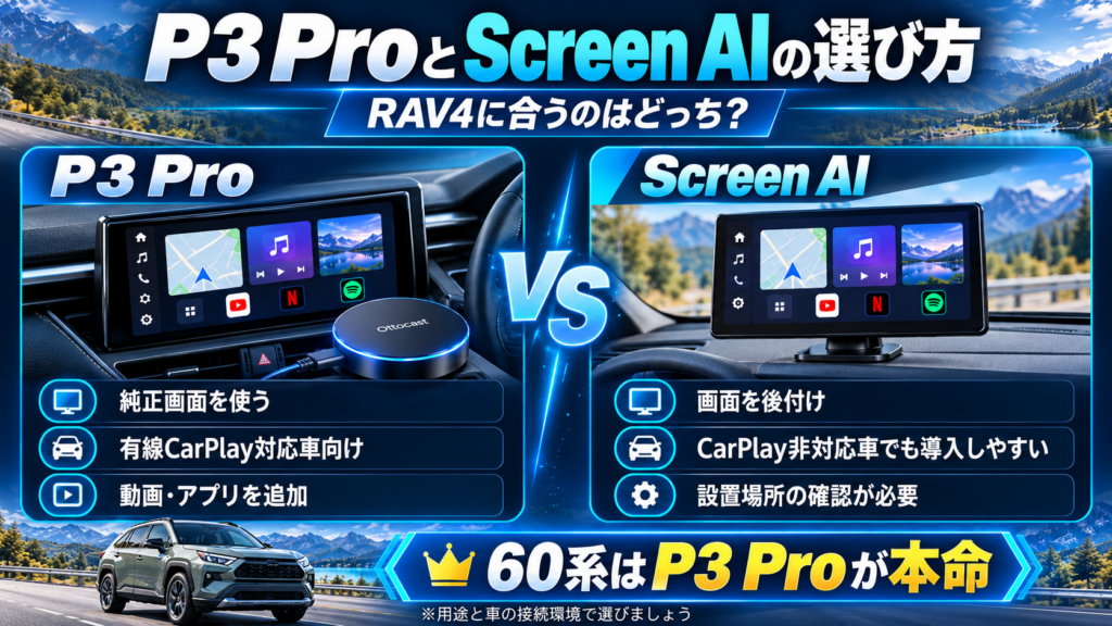 Ottocast P3 ProはRAV4の純正ディスプレイを使用し、Screen AIは独立した画面を後付けする違いを比較した図解