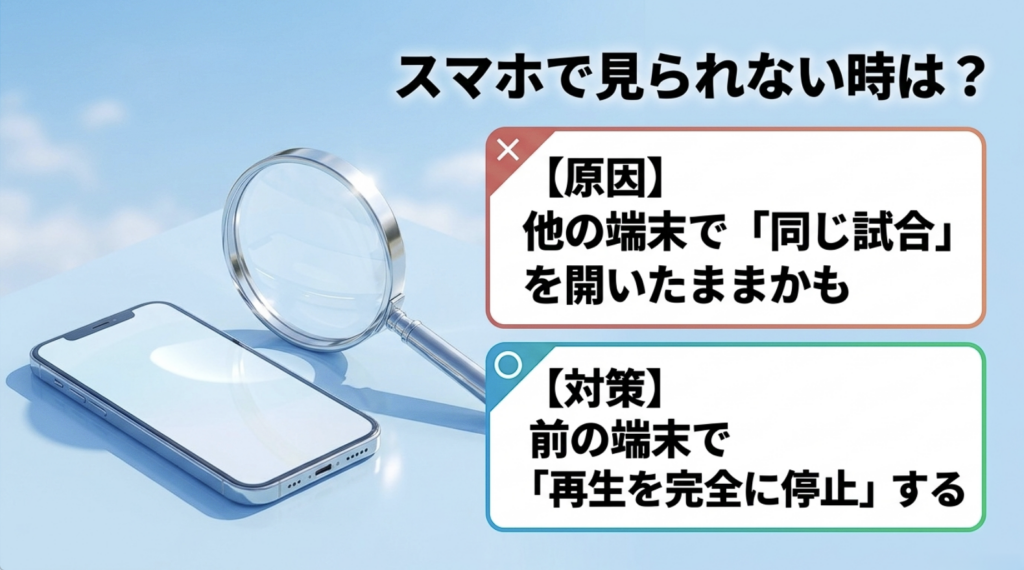 スマホでプロ野球中継を再生できない場合、他の端末で同じ試合を再生していないか確認し、前の端末の再生を停止する対処法を示した図