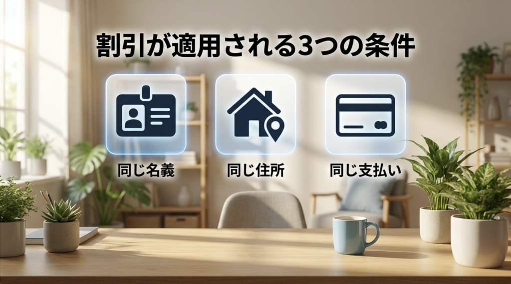 スカパー！複数台割引の主な条件となる同一名義・同一住所・同一支払い方法を3つのアイコンで紹介